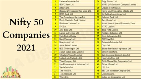 nifty 50 companies list 2022